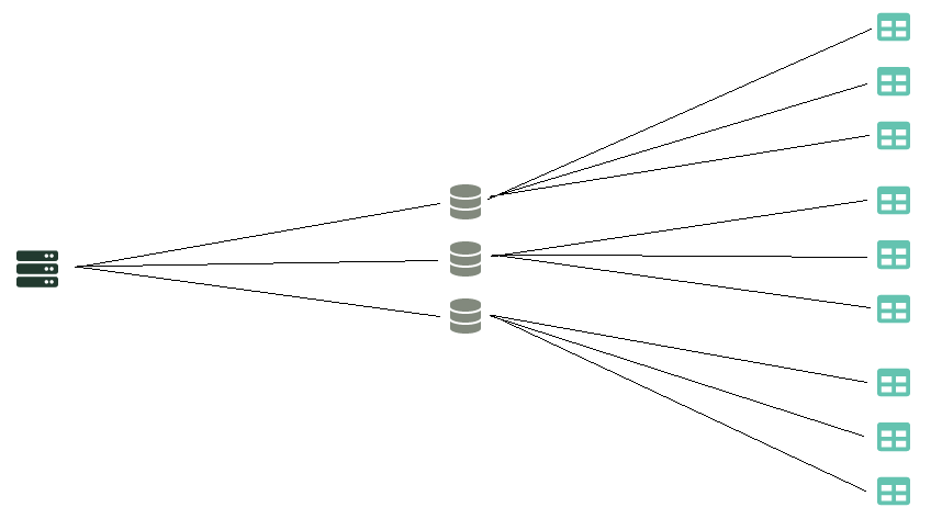 SQL Hierarchy Diagram